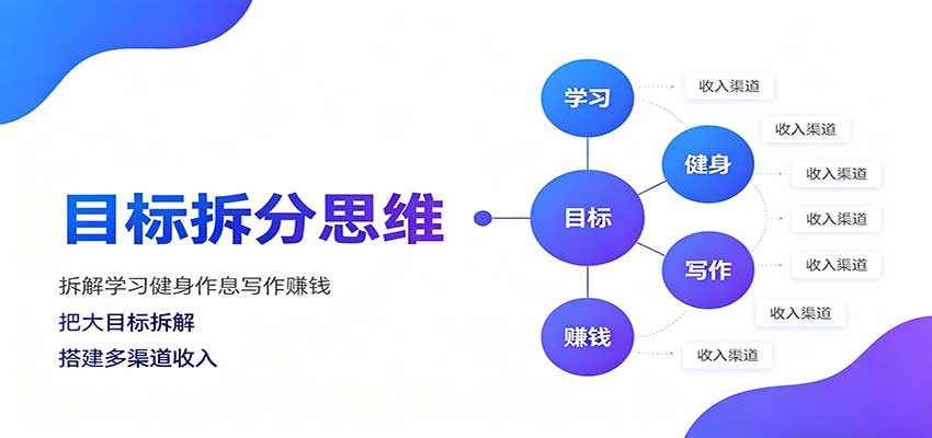 目标拆分思维：拆解学习健身作息写作赚钱，把大目标拆解为小任务逐个突破-悟思笔记，一个低调的学习营。