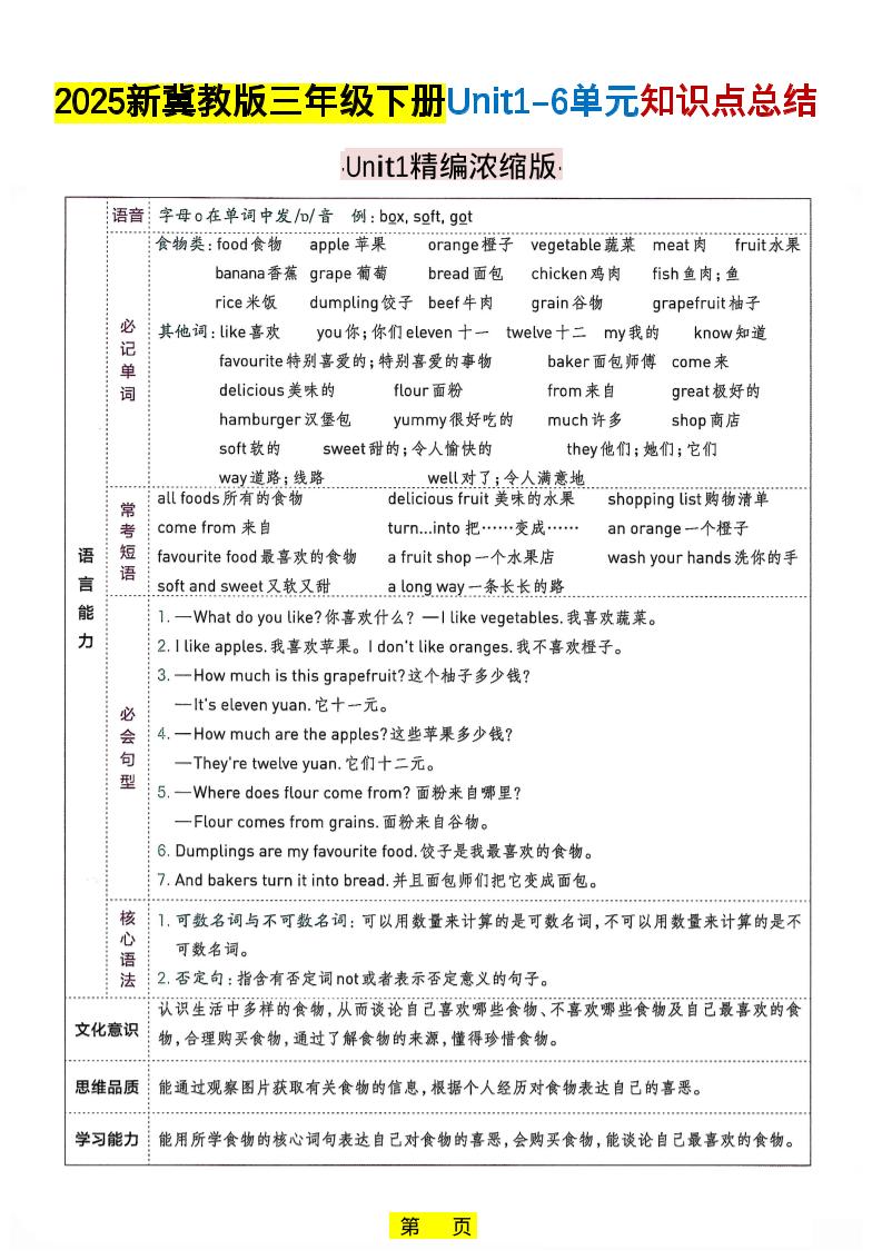 三年级下英语知识点总结《冀教版》-悟思笔记，一个低调的学习营。