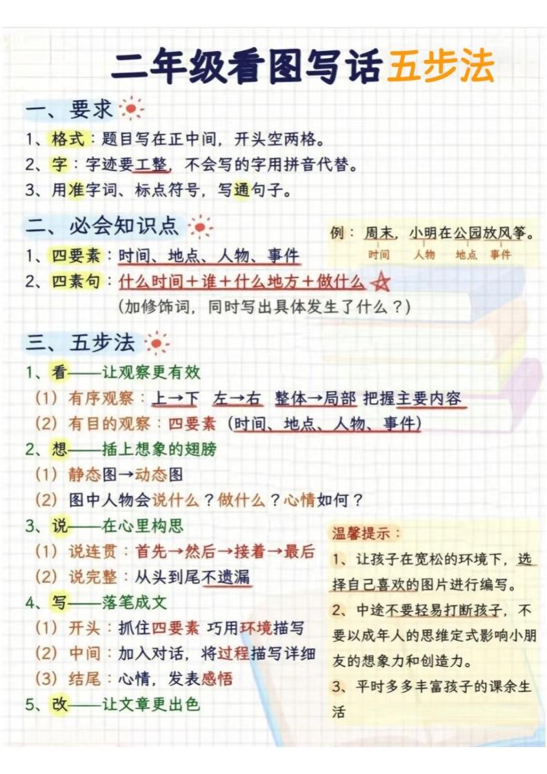 二年级下语文看图写话五步法-悟思笔记，一个低调的学习营。
