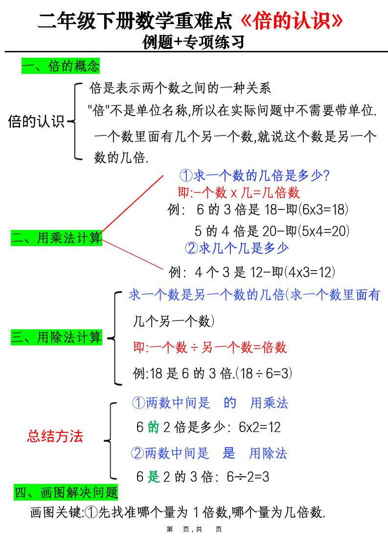 二年级下数学重难点《倍的认识》例题+专项练习-悟思笔记，一个低调的学习营。