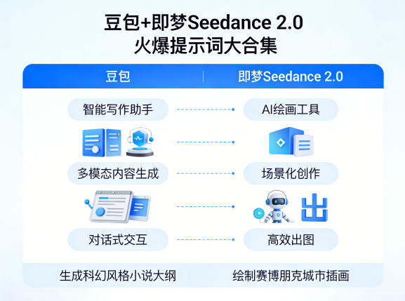 豆包+即梦Seedance 2.0，市面上卖的比较火爆的提示词大合集-悟思笔记，一个低调的学习营。