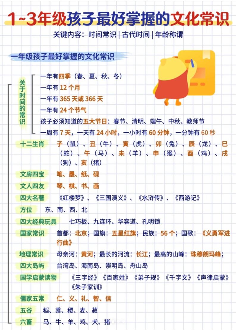 三年级下语文文化常识汇总-悟思笔记，一个低调的学习营。