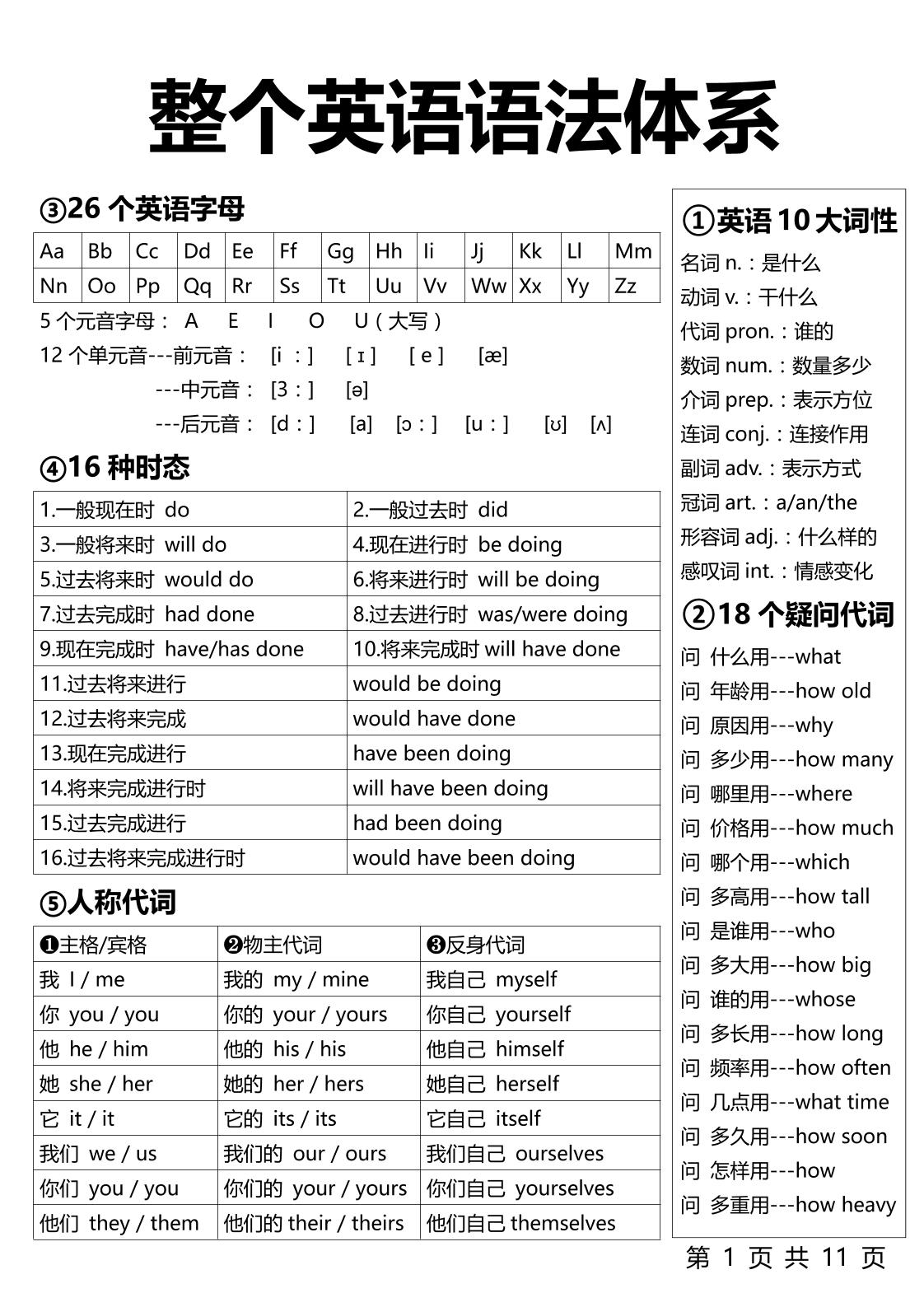 【小学英语】1-6年级整个英语语法体系11页-六上英语-悟思笔记，一个低调的学习营。