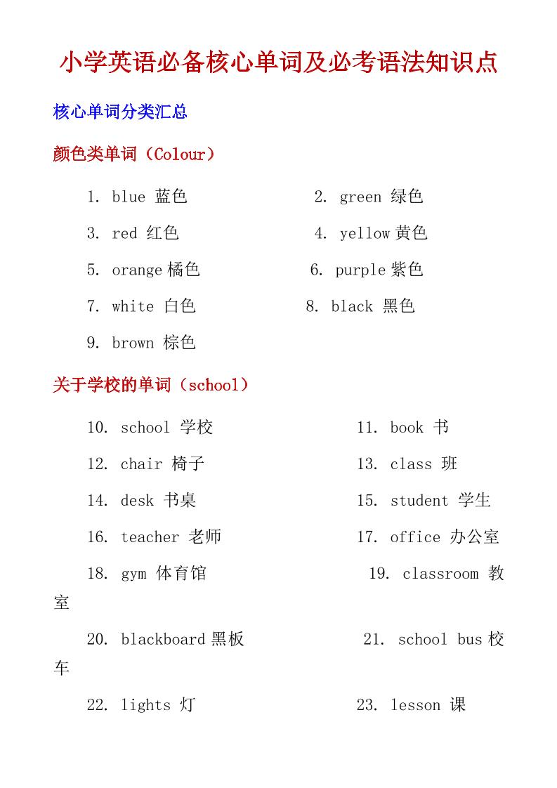 六年级下英语小学必备核心单词及必考语法知识点-悟思笔记，一个低调的学习营。
