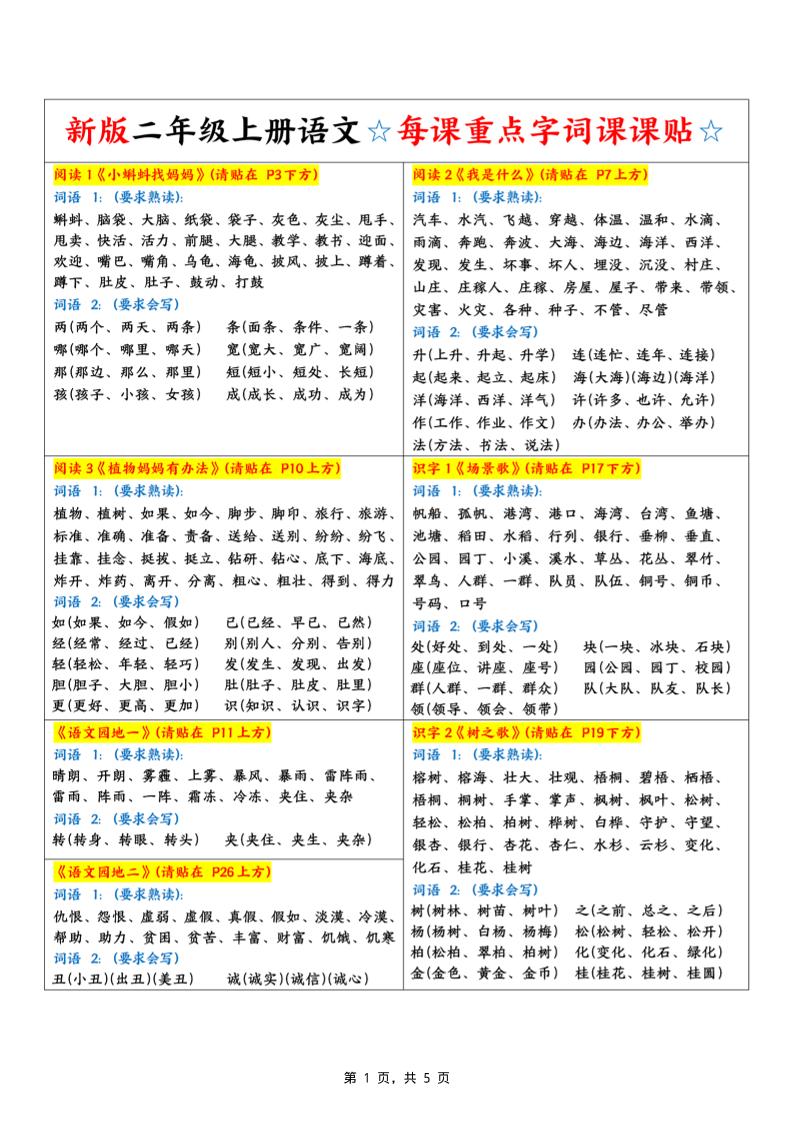 新二上语文每课重点字词课课贴（5页）-悟思笔记，一个低调的学习营。