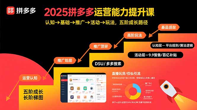 2025拼多多运营能力提升课：认知→基础→推广→活动→玩法，五阶成长路径-悟思笔记，一个低调的学习营。