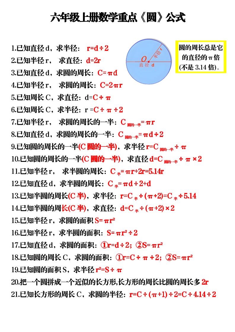 六上数学重点《圆》公式3页-悟思笔记，一个低调的学习营。