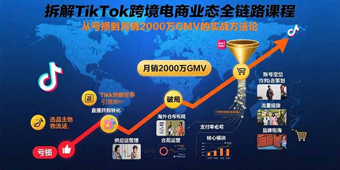 拆解TikTok跨境电商业态全链路课程：从亏损到月销2000万GMV的实战方法论-悟思笔记，一个低调的学习营。