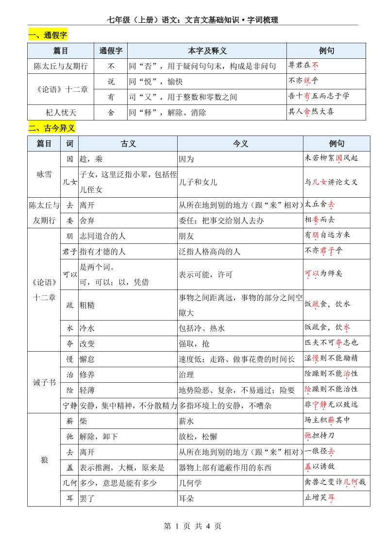七年级上语文文言文基础知识字词梳理-悟思笔记，一个低调的学习营。