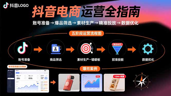 抖音电商运营全指南：账号准备→爆品筛选→素材生产→精准投放→数据优化-悟思笔记，一个低调的学习营。