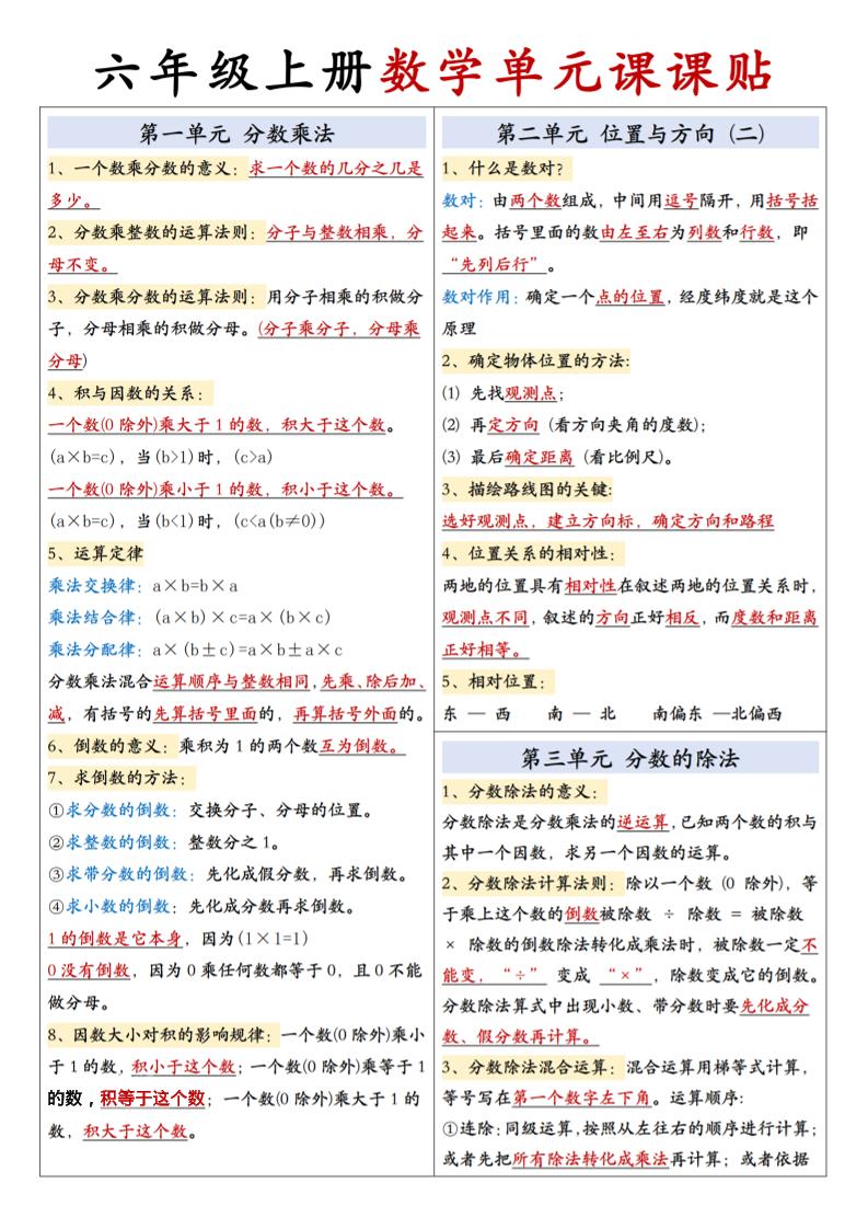 六上人教版数学【单元课课贴】-悟思笔记，一个低调的学习营。