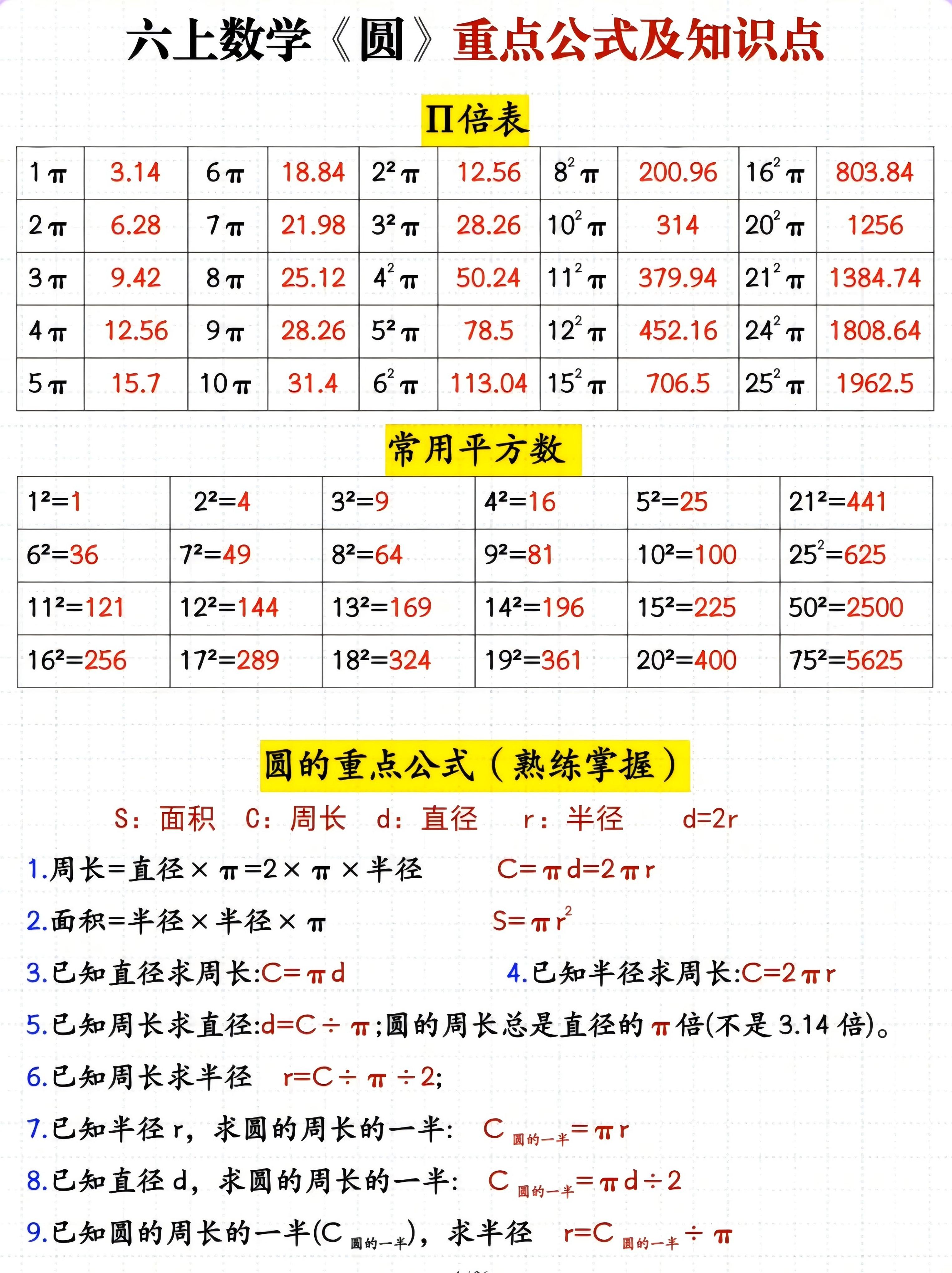 六年级上册数学圆重点公式及知识点-悟思笔记，一个低调的学习营。
