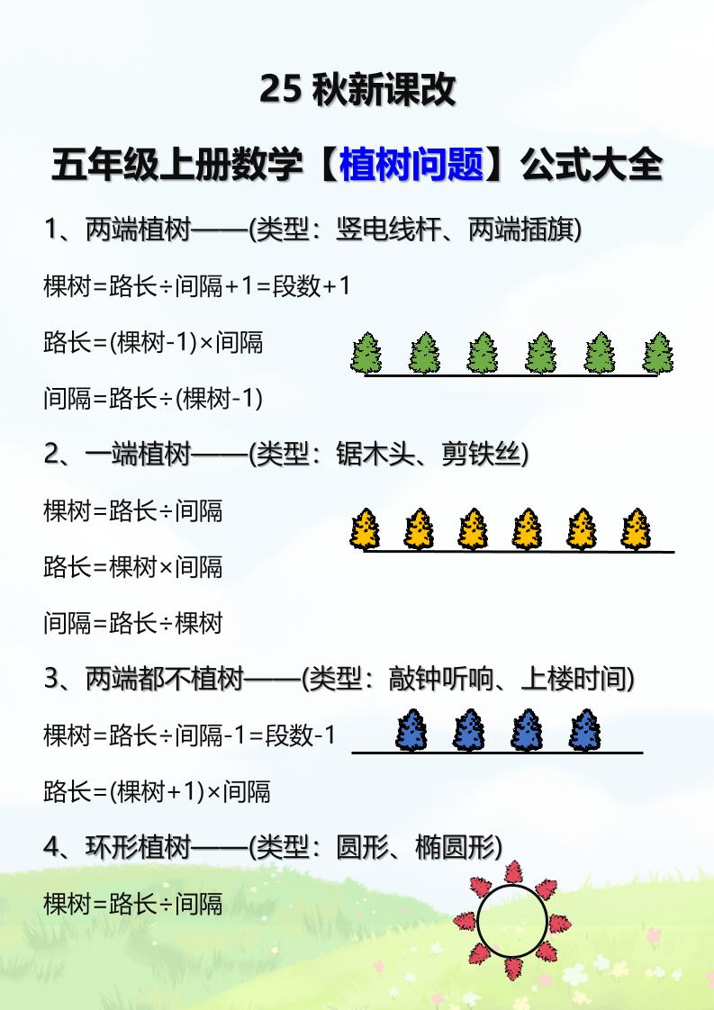 【2025秋新版】五年级上册数学【植树问题】公式大全-悟思笔记，一个低调的学习营。