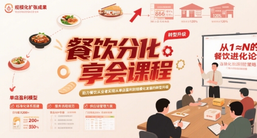餐饮分享会课程，助力餐饮从业者实现从单店盈利到规模化发展的转型升级-悟思笔记，一个低调的学习营。