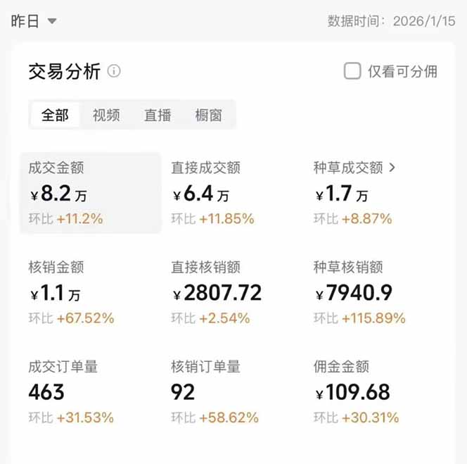 图片[1]-2026带货天花板赛道，不露脸，不直播，一分钟一条作品，单日收益1000+，小白轻松上手-悟思笔记，一个低调的学习营。