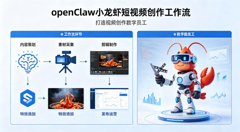 openClaw小龙虾搭建短视频创作工作流，打造视频创作数字员工-悟思笔记，一个低调的学习营。