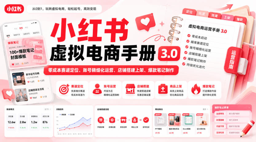 小红书虚拟电商手册3.0，零成本赛道定位、账号精细化运营、店铺搭建上架、爆款笔记制作-悟思笔记，一个低调的学习营。
