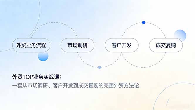 外贸TOP业务实战课：一套从市场调研、客户开发到成交复购的完整外贸方法论-悟思笔记，一个低调的学习营。
