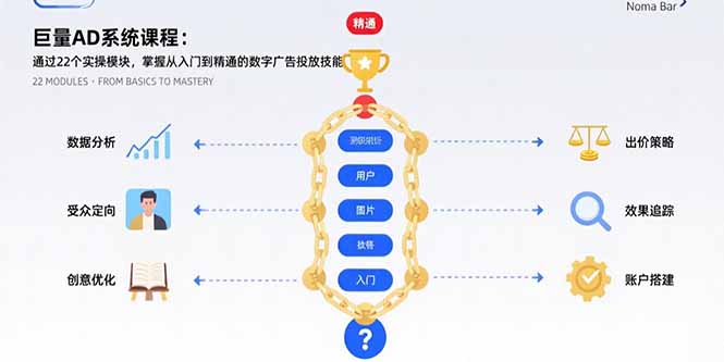 巨量AD系统课程：通过22个实操模块，掌握从入门到精通的数字广告投放技能-悟思笔记，一个低调的学习营。