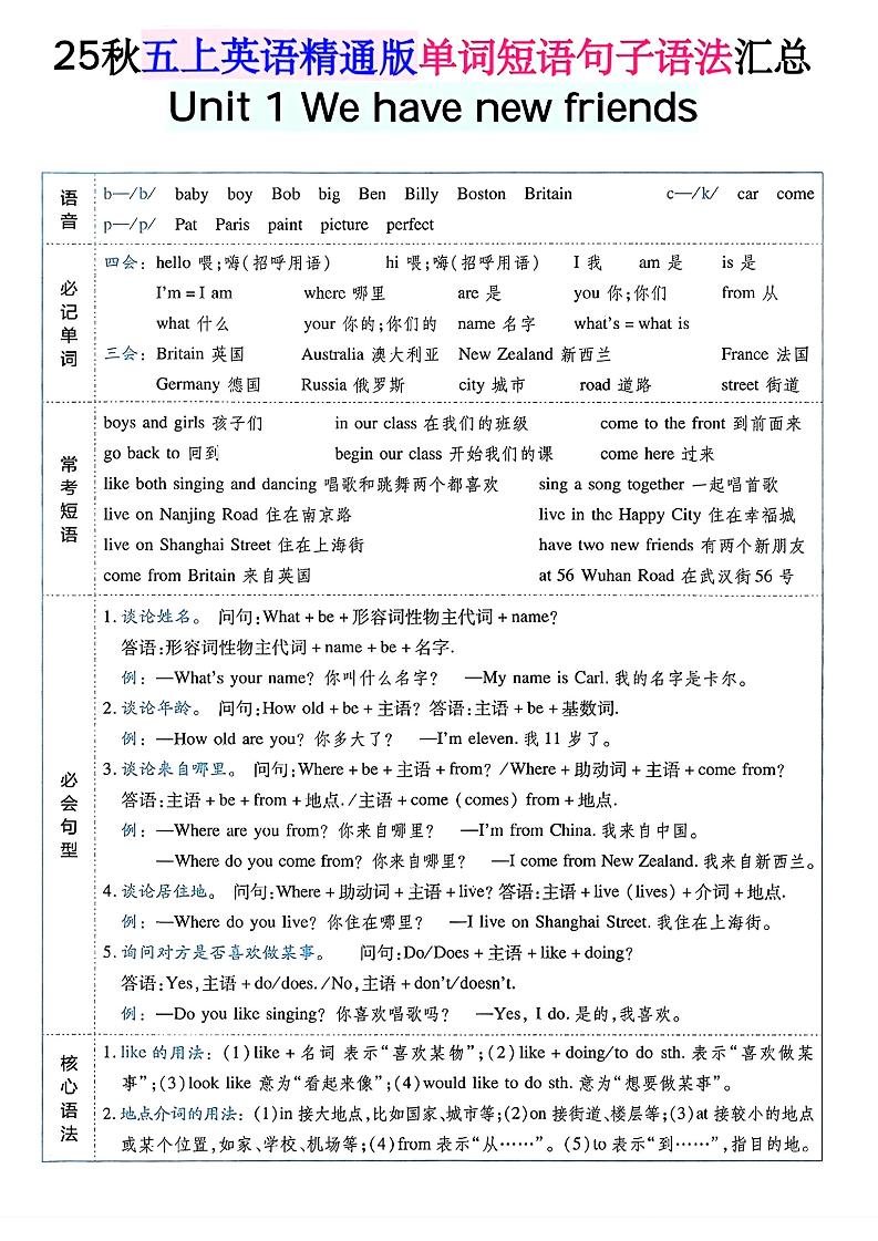 五年级上英语单词短语句子语法汇总人教精通版-悟思笔记，一个低调的学习营。