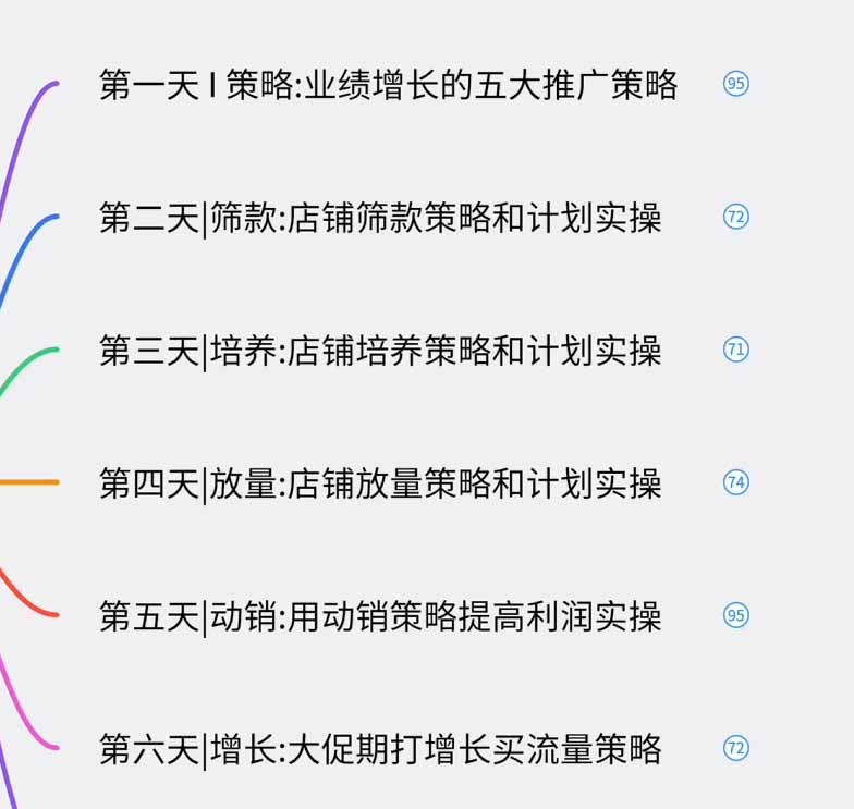 图片[1]-淘宝高阶运营私家课(更新26年-悟思笔记，一个低调的学习营。