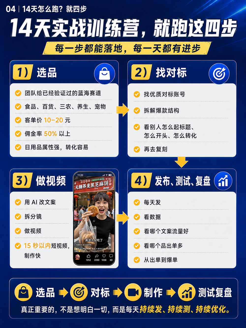 图片[6]-2026视频号AI爆品带货训练营-9月开课｜不露脸不直播，AI做视频发视频号，有人下单，你赚佣金，轻松单日佣金1000+-悟思笔记，一个低调的学习营。