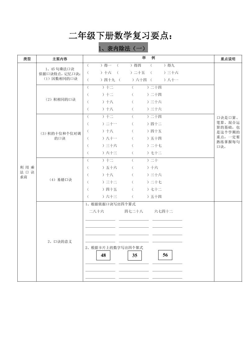 二下人教版数学复习要点-悟思笔记，一个低调的学习营。