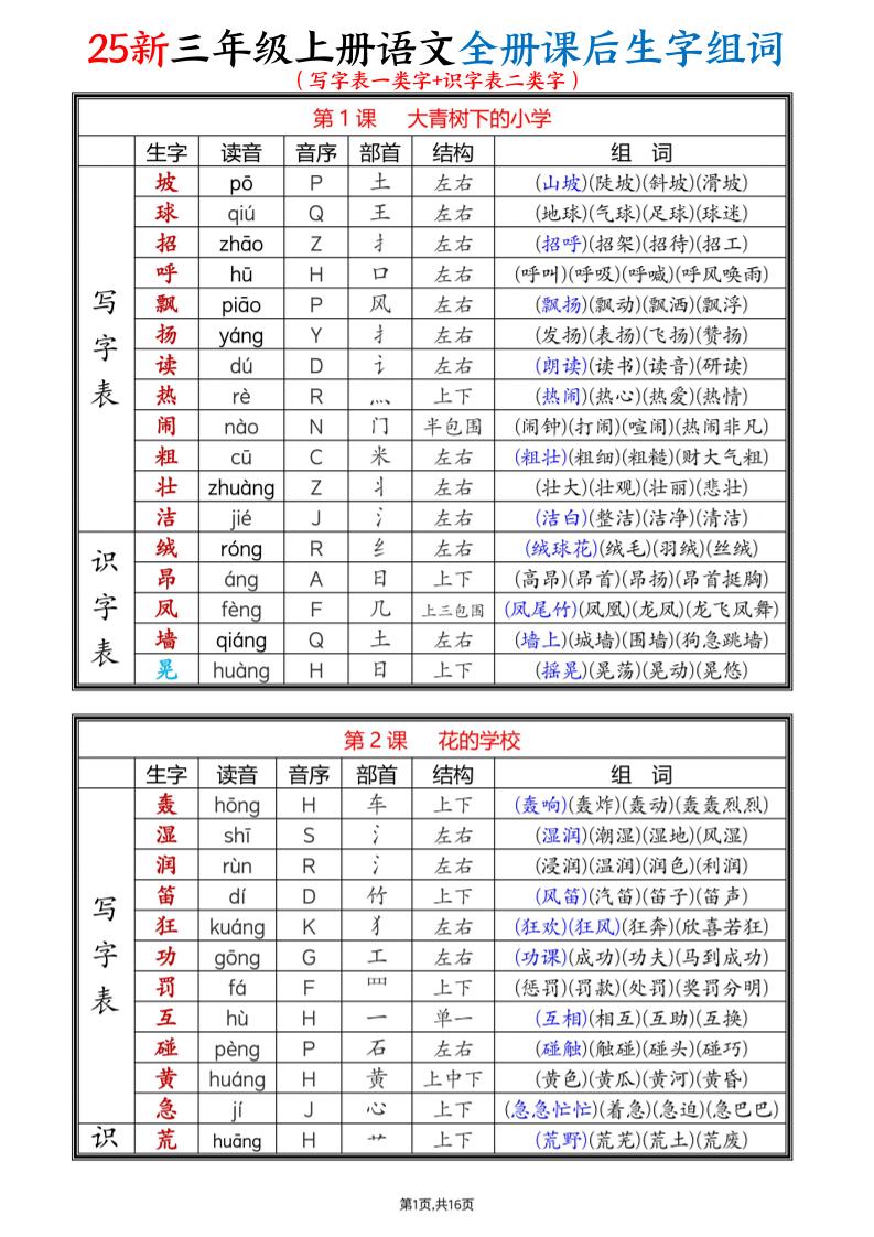 25新三上语文全册课后生字组词（写字表一类字+识字表二类字）16页-悟思笔记，一个低调的学习营。
