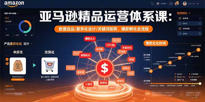 亚马逊精品运营体系课：数据选品/差异化设计/关键词矩阵，爆款孵化全流程-悟思笔记，一个低调的学习营。