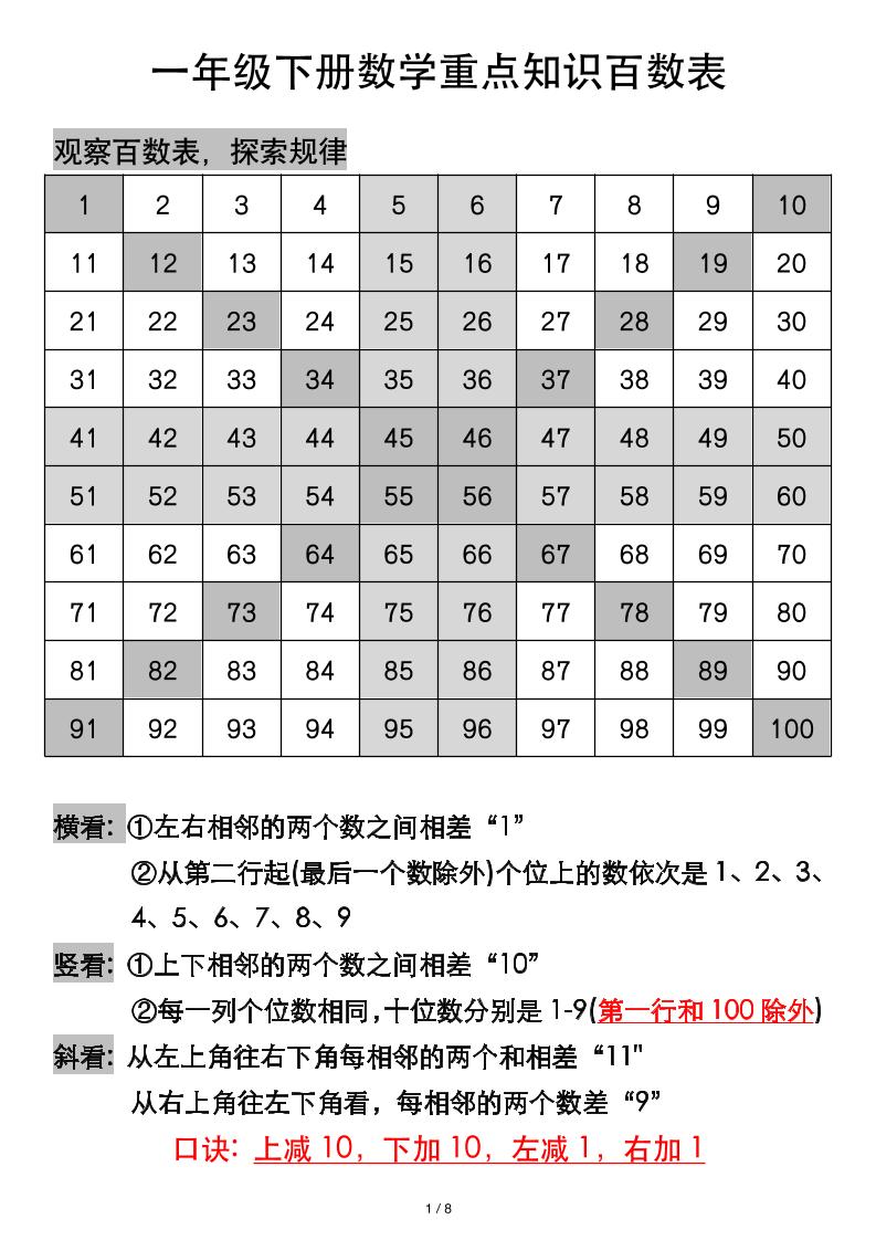 一年级下册数学重点知识百数表-悟思笔记，一个低调的学习营。