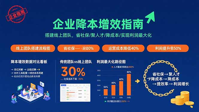 企业降本增效指南：搭建线上团队，省社保/聚人才/降成本/实现利润最大化-悟思笔记，一个低调的学习营。