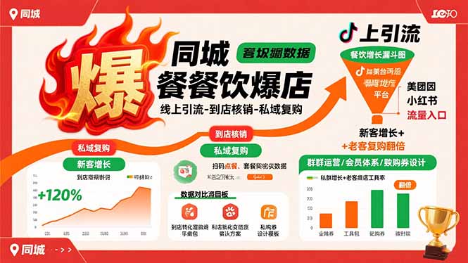 同城餐饮爆店课：线上引流-到店核销-私域复购，新客增长+老客复购翻倍目标-悟思笔记，一个低调的学习营。