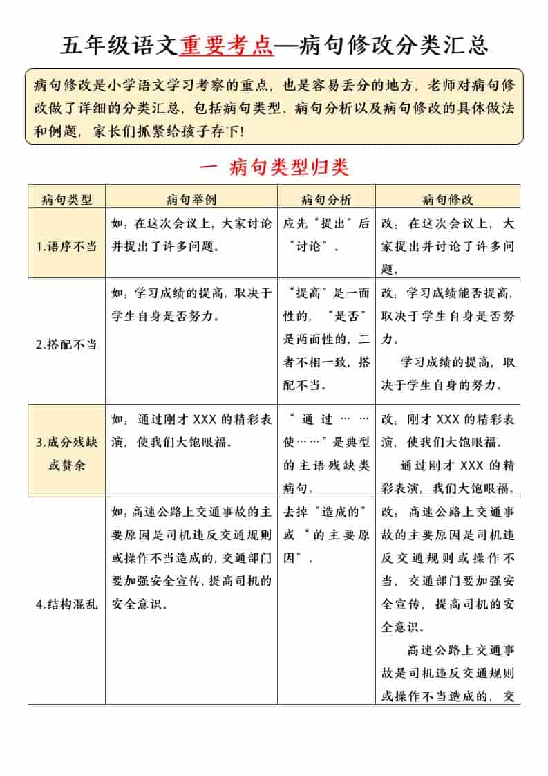 五年级下语文病句修改专项（含答案）-悟思笔记，一个低调的学习营。