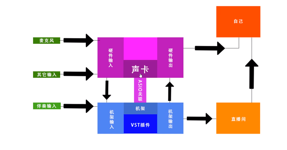 苏扬工作室调音基础知识-悟思笔记，一个低调的学习营。