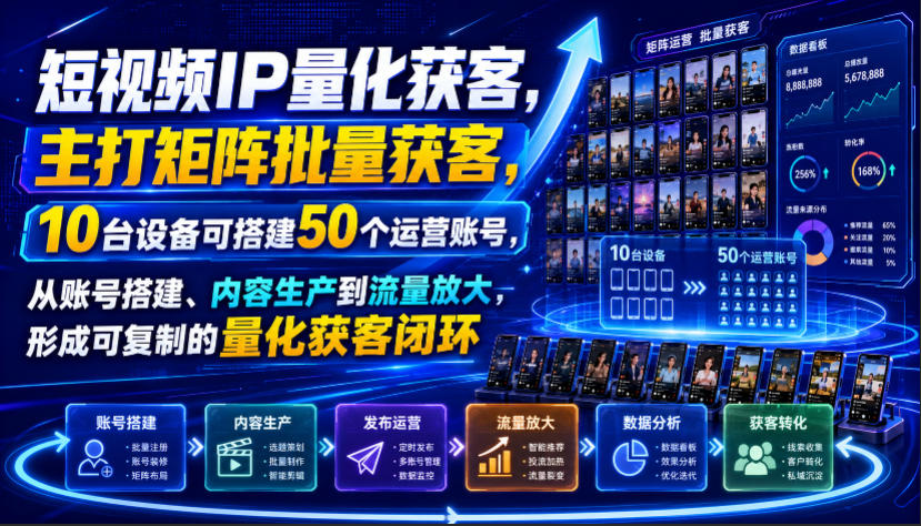 短视频IP量化获客，主打矩阵批量获客，10台设备可搭建50个运营账号，从账号搭建、内容生产到流量放大，形成可复制的量化获客闭环-悟思笔记，一个低调的学习营。