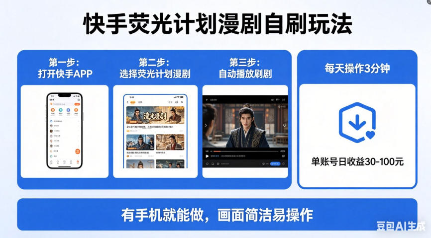 快手荧光计划漫剧自刷玩法，每天几十上百不是问题，有手机就能做【揭秘】-悟思笔记，一个低调的学习营。