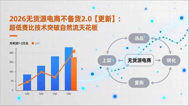 2026无货源电商不备货2.0【更新-3月】：超低费比技术突破自然流天花板，单店月利润1-3万元-悟思笔记，一个低调的学习营。
