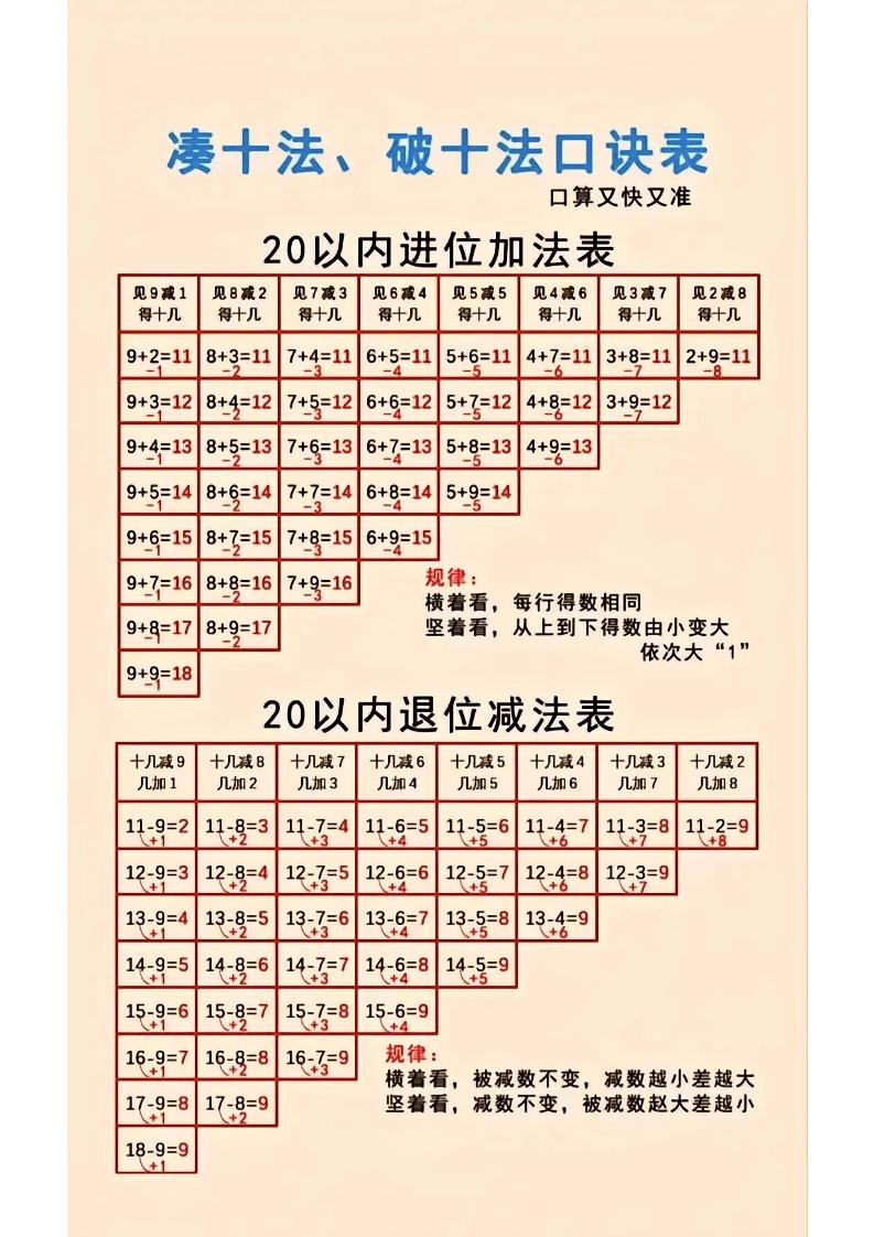 一年级上数学凑十法-悟思笔记，一个低调的学习营。