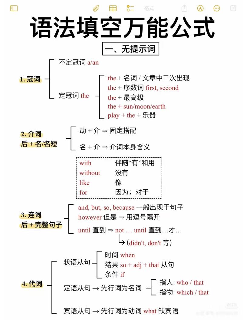 六年级下英语语法填空万能公式-悟思笔记，一个低调的学习营。