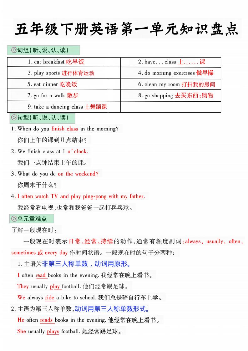 五年级下英语1-6单元知识盘点《人教版PEP》-悟思笔记，一个低调的学习营。