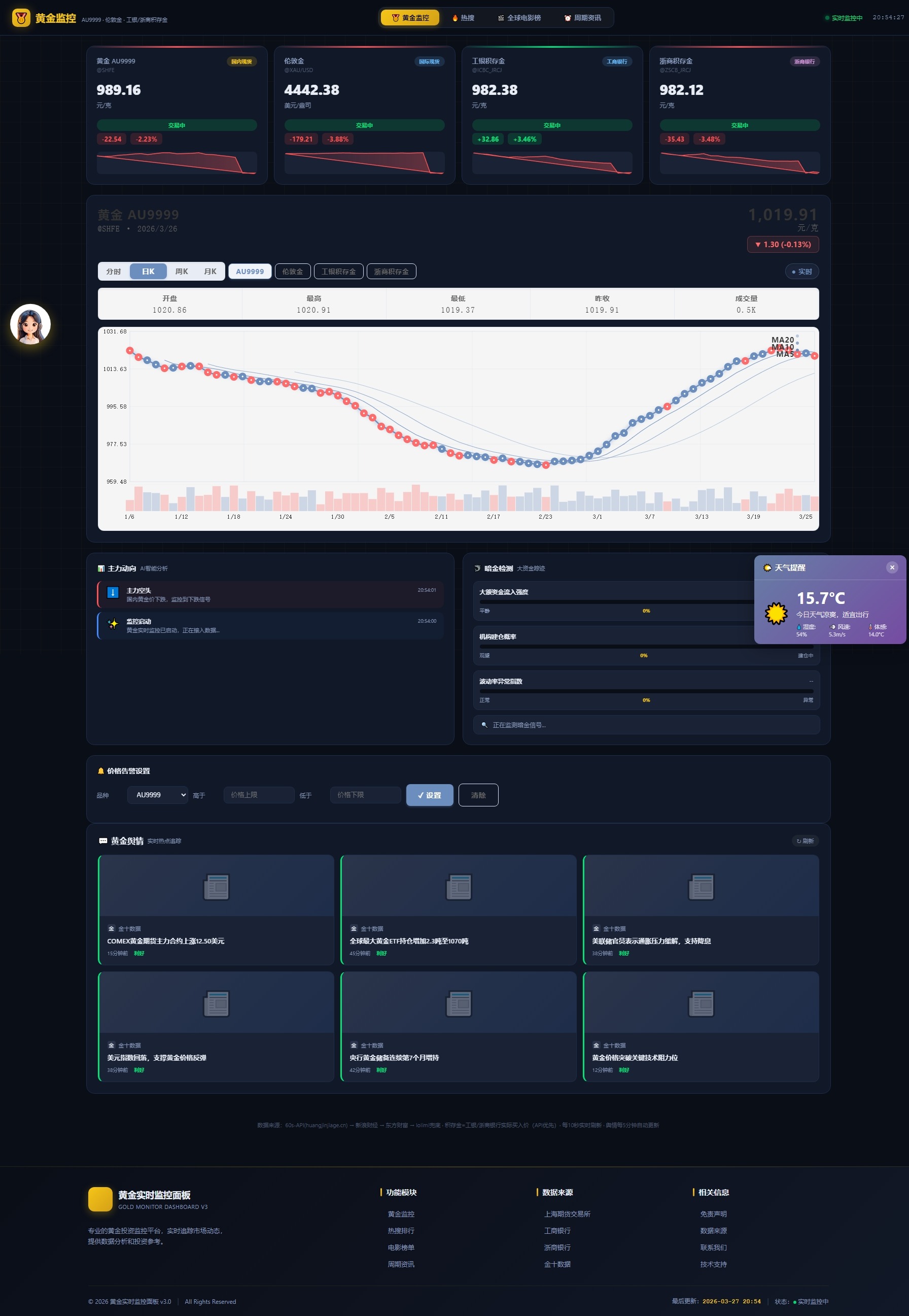 新版黄金价格监控源码（K线图模块，黄金舆情模块，AI智能客服）-悟思笔记，一个低调的学习营。