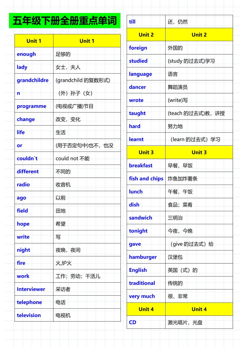 五年级下英语重点单词句子音标《人教版》-悟思笔记，一个低调的学习营。