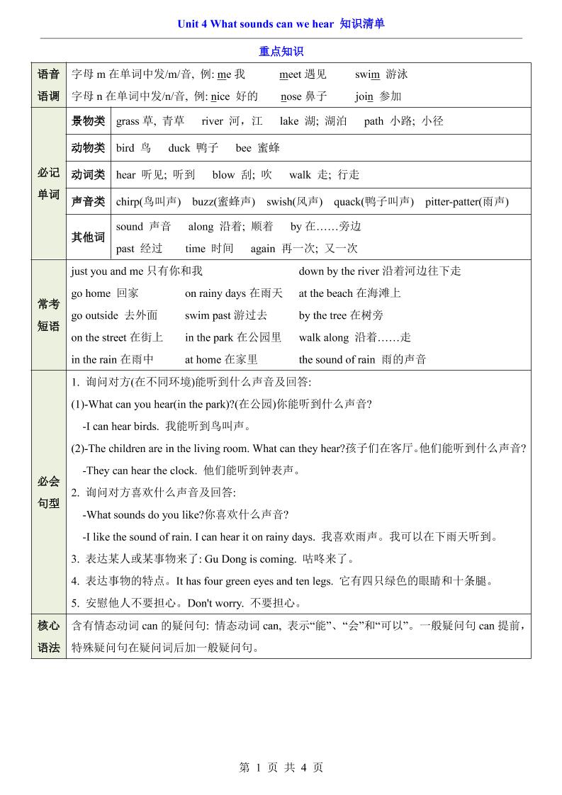 三年级下英语Unit4知识清单+专项练《沪教版》-悟思笔记，一个低调的学习营。