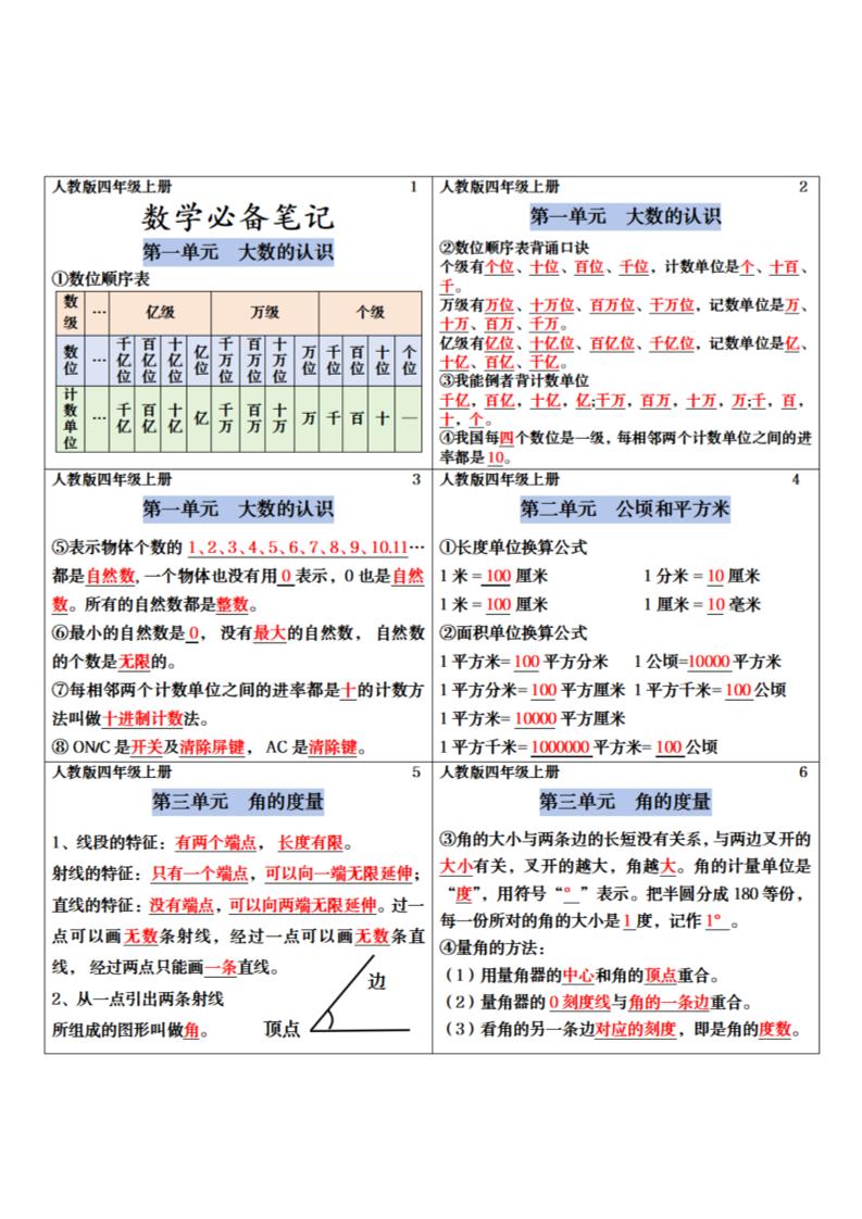 四年级上册数学课课贴-悟思笔记，一个低调的学习营。