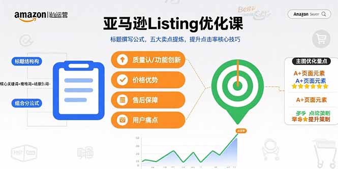 亚马逊Listing优化课，标题撰写公式，五大卖点提炼，提升点击率核心技巧-悟思笔记，一个低调的学习营。