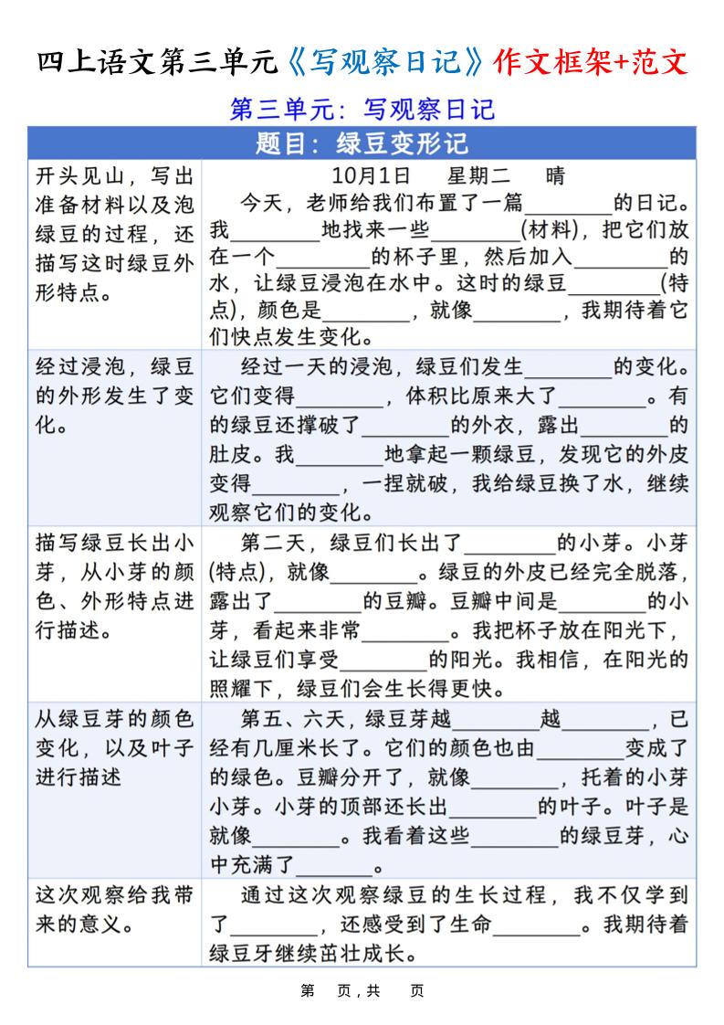 四上语文第三单元《写观察日记》作文支架＋优秀范文10页-悟思笔记，一个低调的学习营。