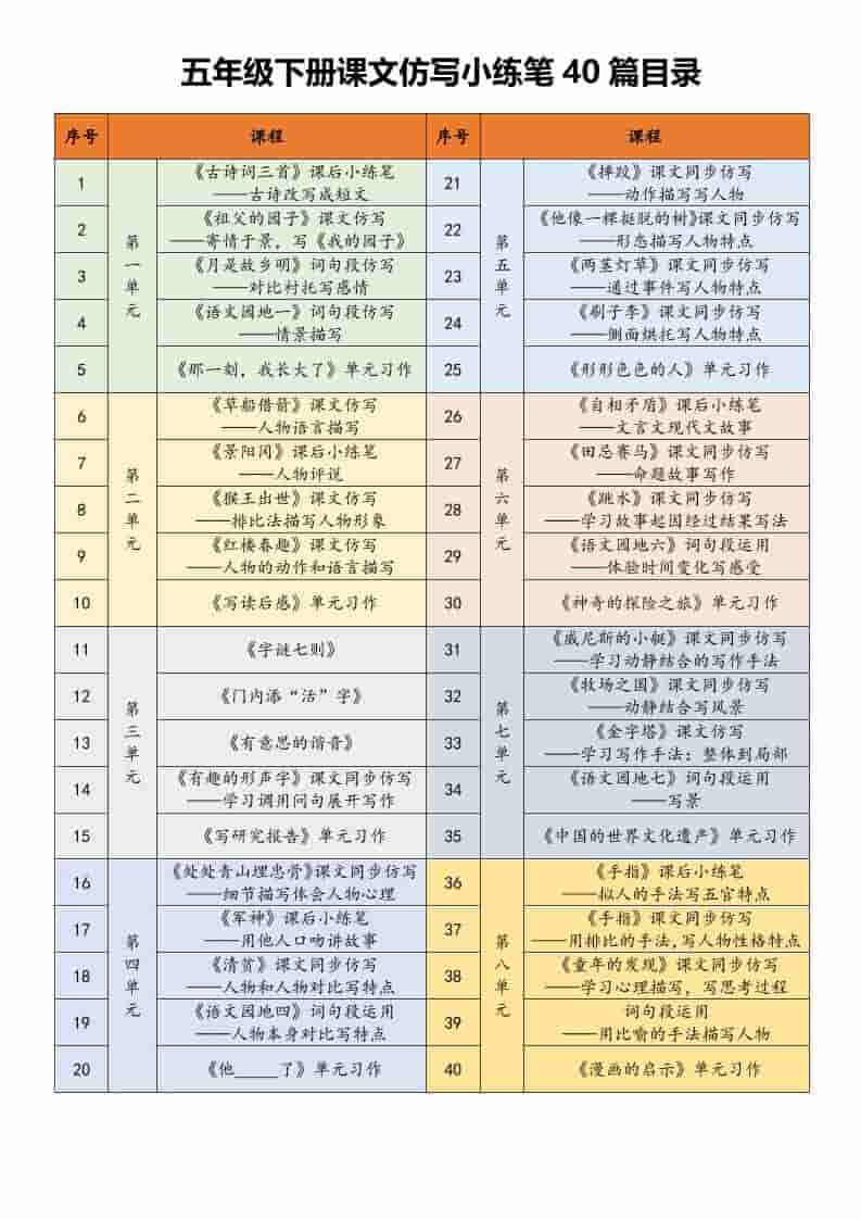 五年级下语文课文仿写小练笔-悟思笔记，一个低调的学习营。