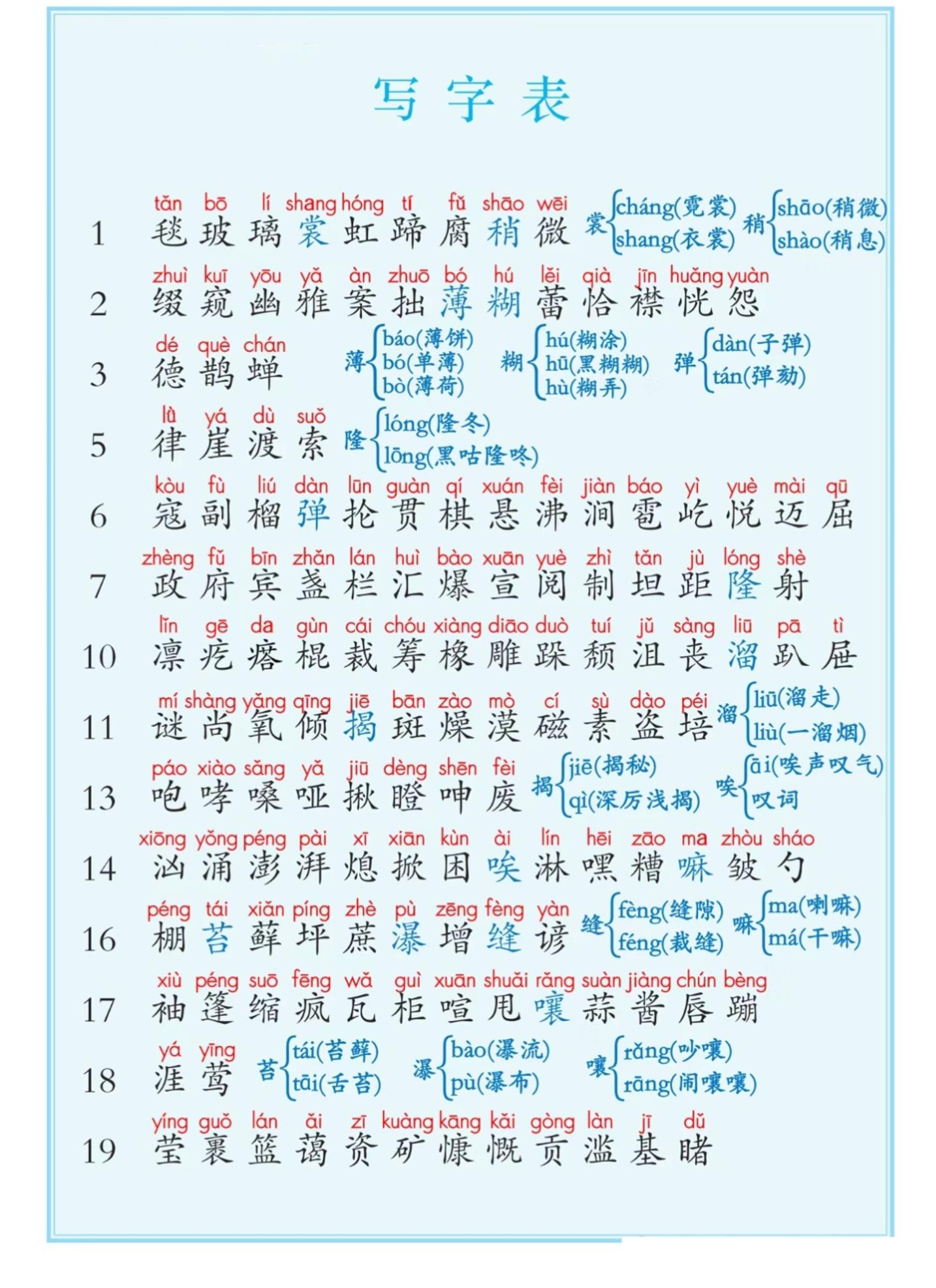 六上语文课后写字表+词语表注音（5页）-悟思笔记，一个低调的学习营。