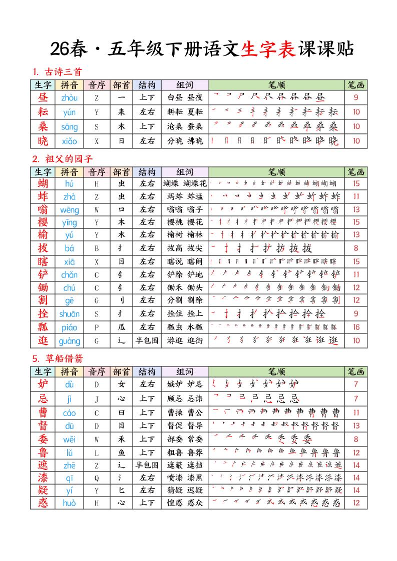 26春五下语文生字课课贴7页-悟思笔记，一个低调的学习营。