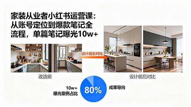 家装从业者小红书运营课：从账号定位到爆款笔记全流程，单篇笔记曝光10w+-悟思笔记，一个低调的学习营。